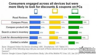 移動(dòng)互聯(lián)網(wǎng)營(yíng)銷 重新定義互聯(lián)網(wǎng)銷售的新視角