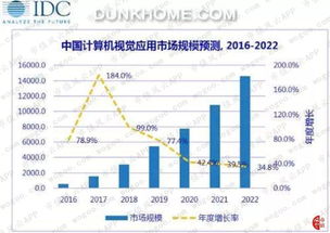 美顏如換頭，估值百億 虹軟科技如何以AI算法一統(tǒng)安卓手機(jī)江湖