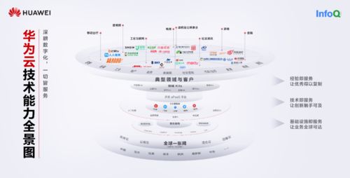 開天辟地到全球互聯(lián) 探秘華為云“盤古”大模型與“全球一張網(wǎng)”的技術(shù)底氣